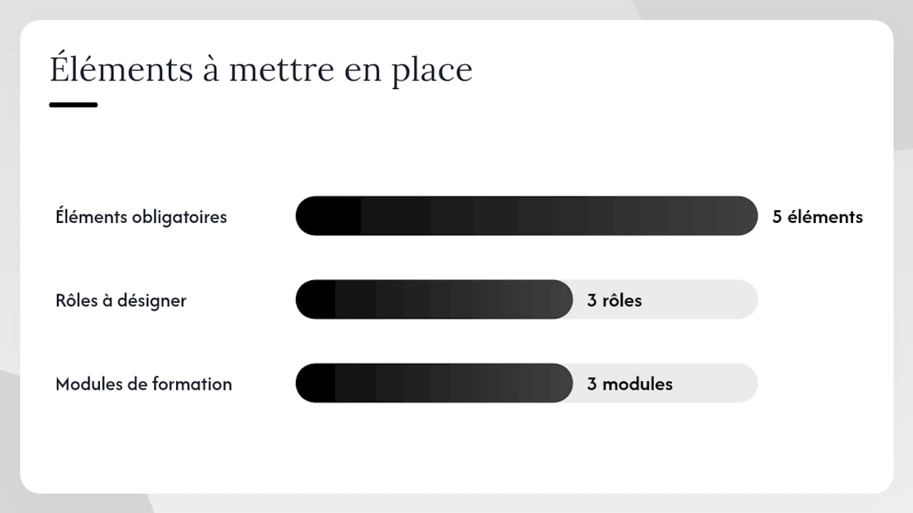 Politique interne, rôles et formation : que mettre en place concrètement ? — overview diagram